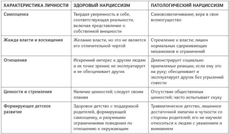 11 признаков уязвимого нарцисса и как с ним общаться 11 признаков уязвимого нарцисса и как с ним общаться