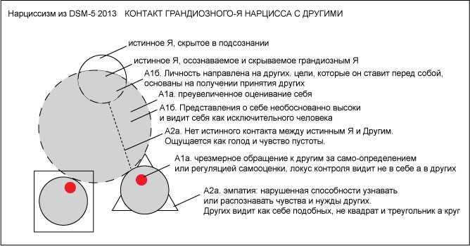 Как выйти из этих отношений, не потеряв себя