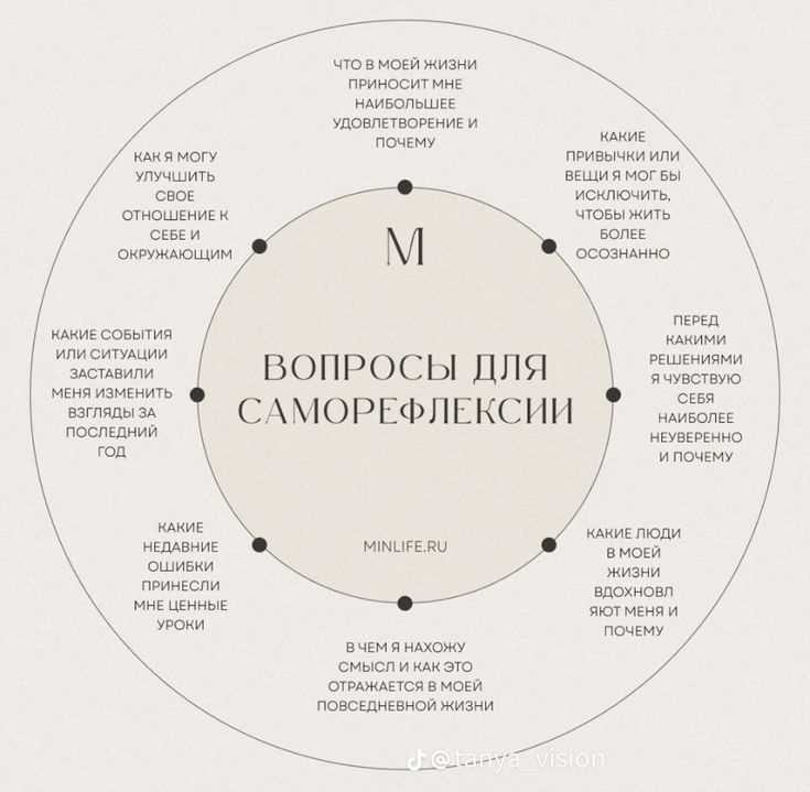 Что делать, если чувства стали как лишние килограммы после новогодних праздников