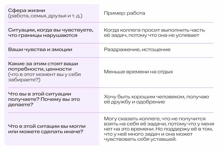 Что такое пассивная агрессия, как распознать, что тебе «причиняют добро и радость» Что такое пассивная агрессия, как распознать, что тебе «причиняют добро и радость»