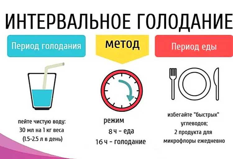 Интервальное голодание ― что это такое, какие есть плюсы и минусы Интервальное голодание ― что это такое, какие есть плюсы и минусы