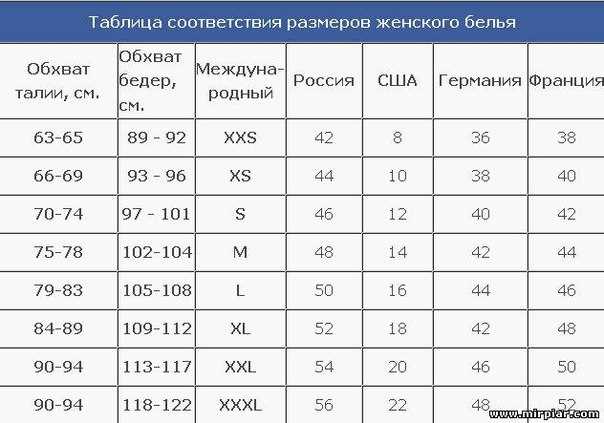 Какие мерки нужно снять для точного определения параметров