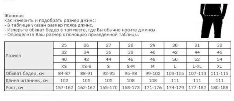 Что делать, если джинсы всё-таки не подошли
