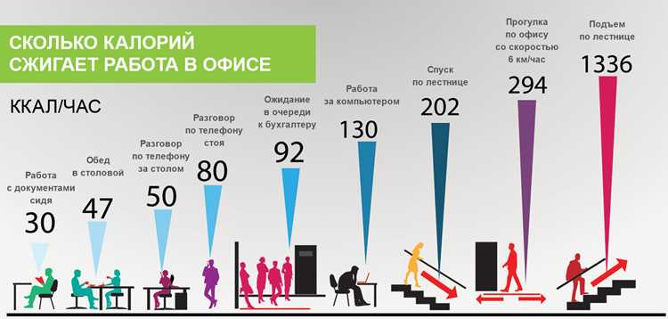 Спите больше: как сон влияет на аппетит