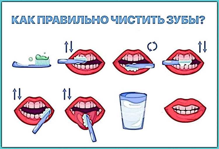 Ирригатор: не просто струя воды, а спасение для ленивых