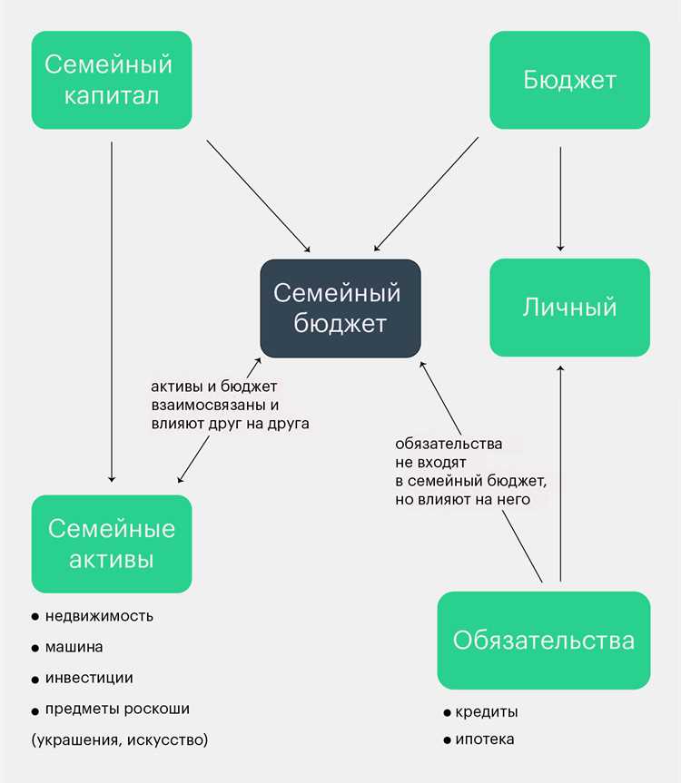 Как сохранить семейный бюджет и избежать финансовых конфликтов