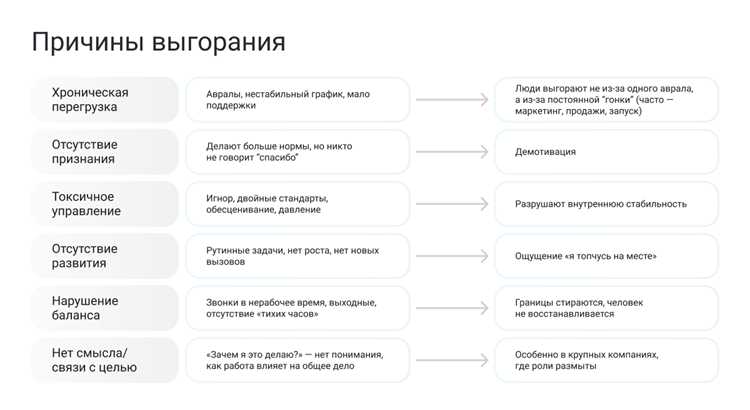 Что делать, если кажется, что уже поздно