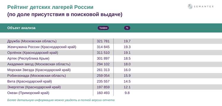Как выбрать идеальный детский лагерь Как выбрать идеальный детский лагерь