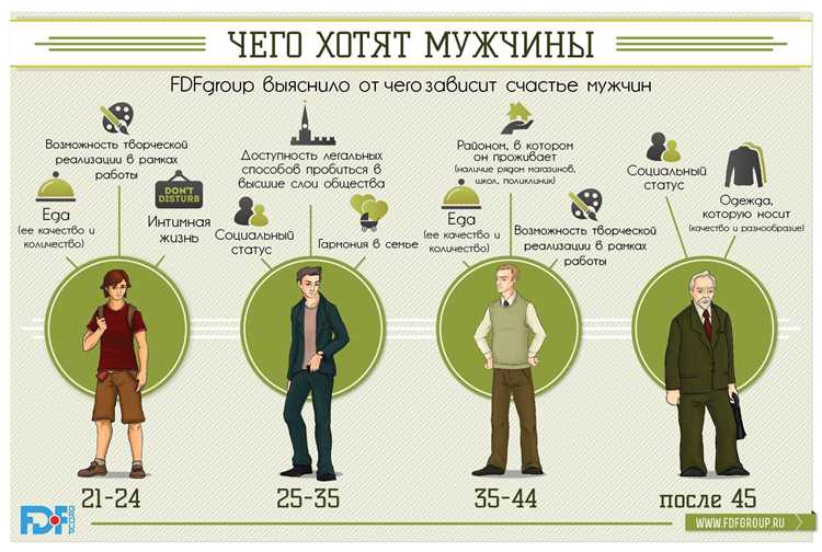 Почему девушкам нравятся мужчины постарше? 9 типов зрелых мужчин и как их покорить