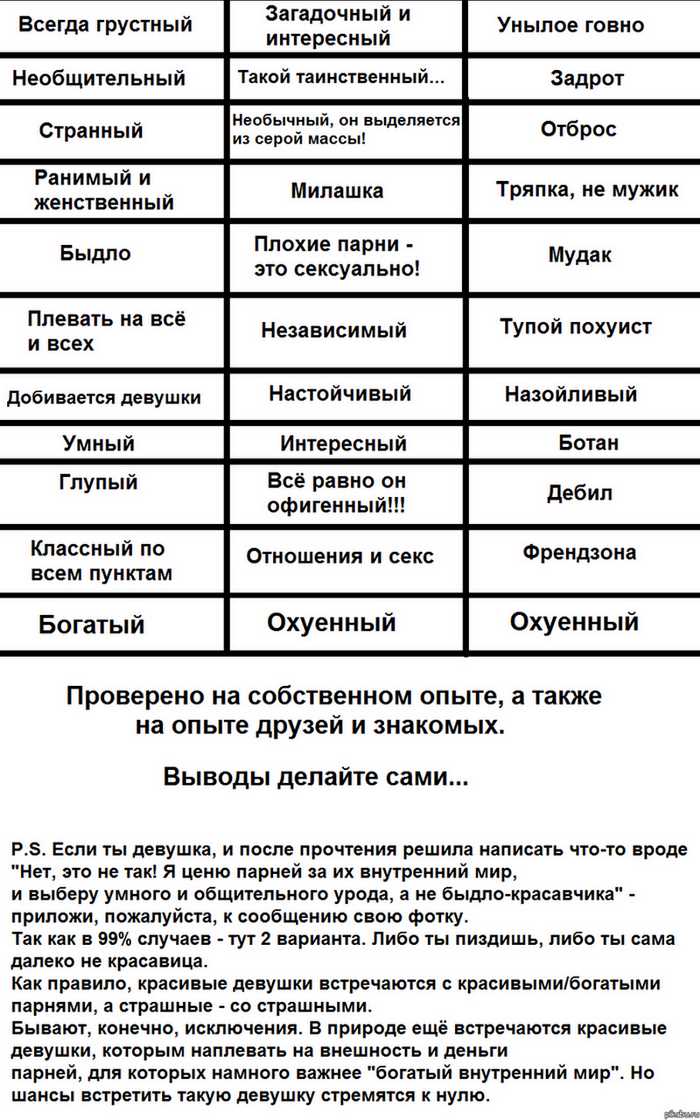 Почему привлекательные девушки выбирают некрасивых парней