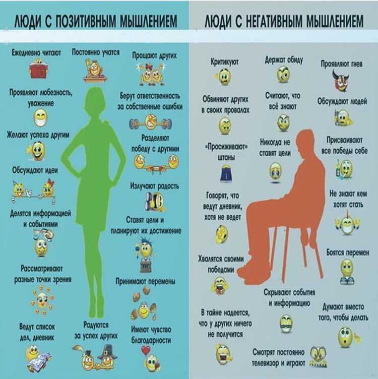 Практические техники переключения мыслей без самообмана