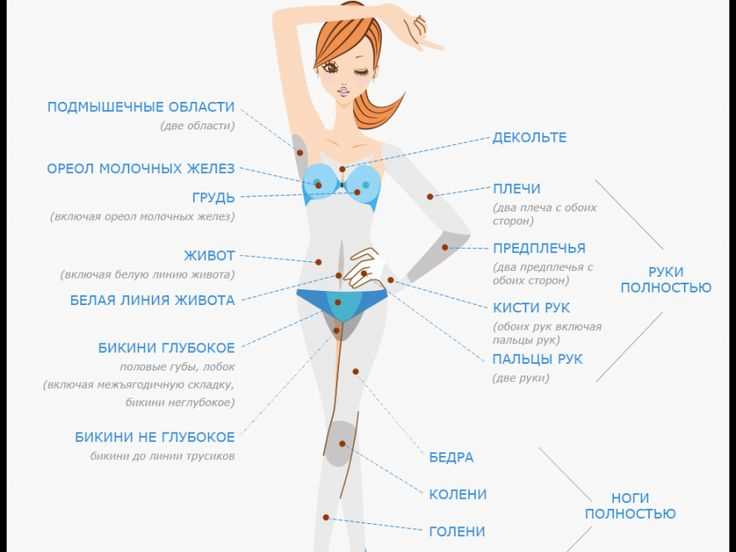 Дома или в салоне: где лучше и почему