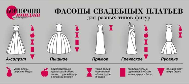 ТОП 6 советов, как выбрать свадебное платье женщине