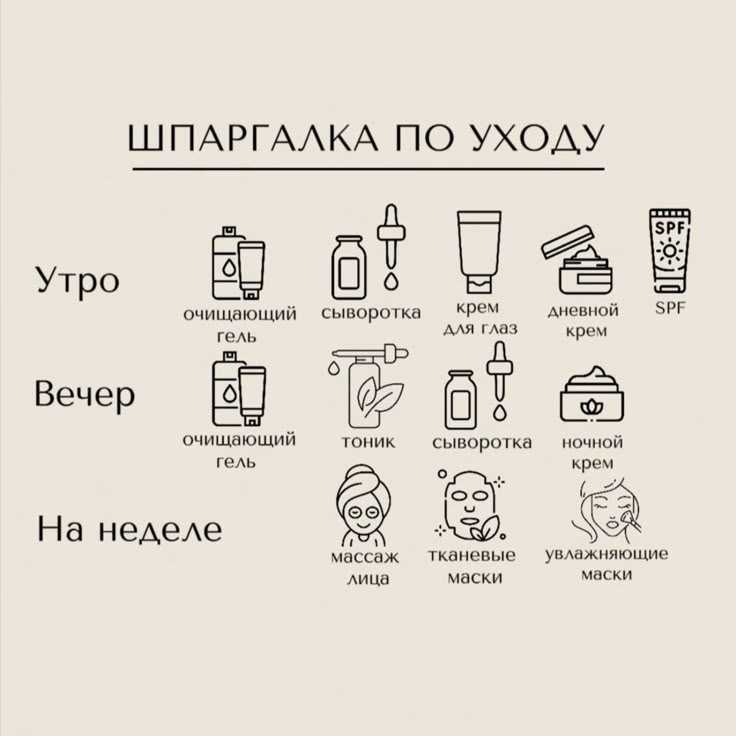 Увлажнение – это не только крем, но и вода изнутри