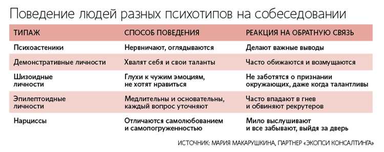 Восемь экранных архетипов: кто ты в любви?