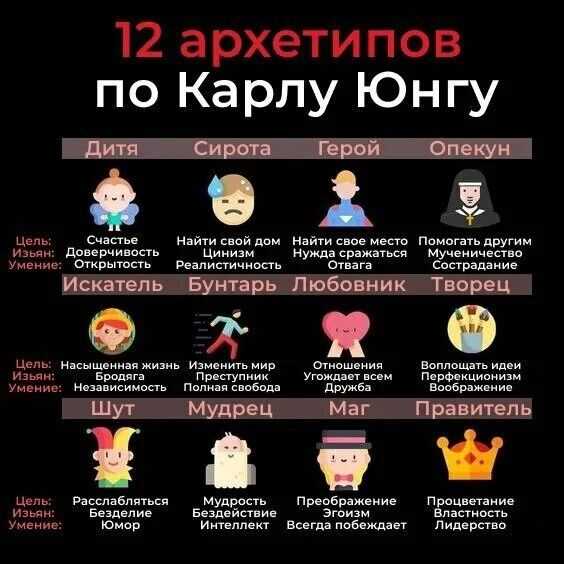 Узнай, какая ты в отношениях по 8 психотипам героинь из кино
